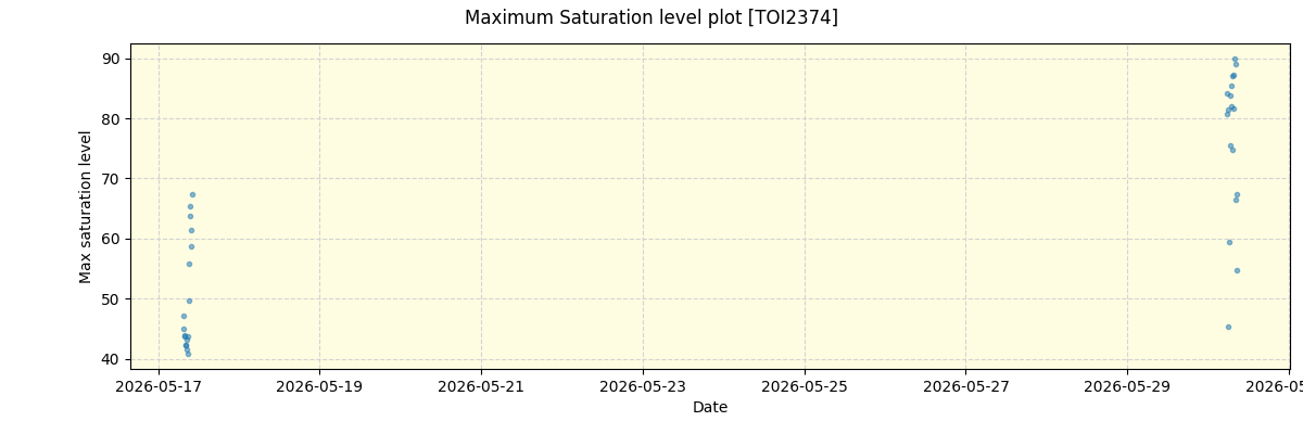 ../../../_images/debug_extsmax_plot_TOI2374_nirps_he_online_udem.png