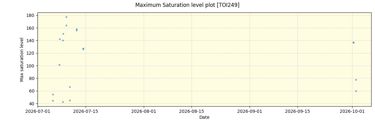 ../../../_images/debug_extsmax_plot_TOI249_nirps_he_online_udem.png