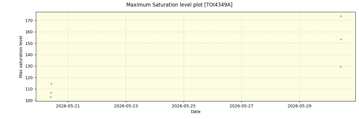 ../../../_images/debug_extsmax_plot_TOI4349A_nirps_ha_online_udem.png