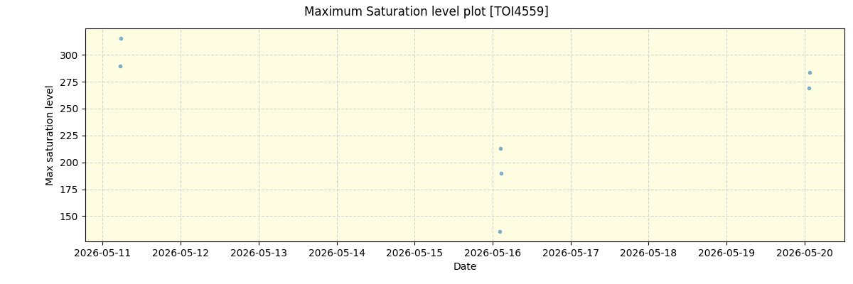 ../../../_images/debug_extsmax_plot_TOI4559_nirps_he_online_udem.png