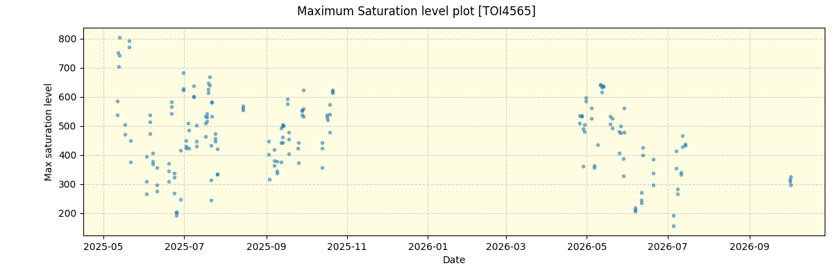 ../../../_images/debug_extsmax_plot_TOI4565_nirps_he_online_udem1.png
