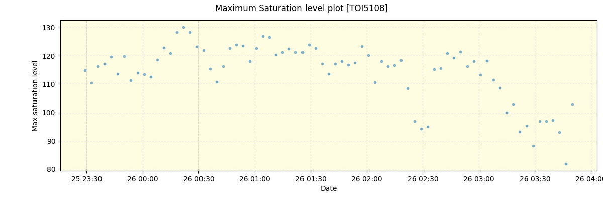 ../../../_images/debug_extsmax_plot_TOI5108_nirps_he_online_udem.png