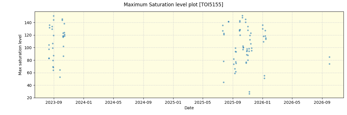 ../../../_images/debug_extsmax_plot_TOI5155_nirps_he_online_udem1.png