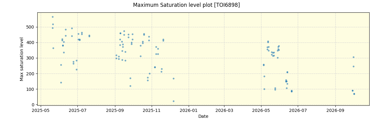 ../../../_images/debug_extsmax_plot_TOI6898_nirps_he_online_udem1.png