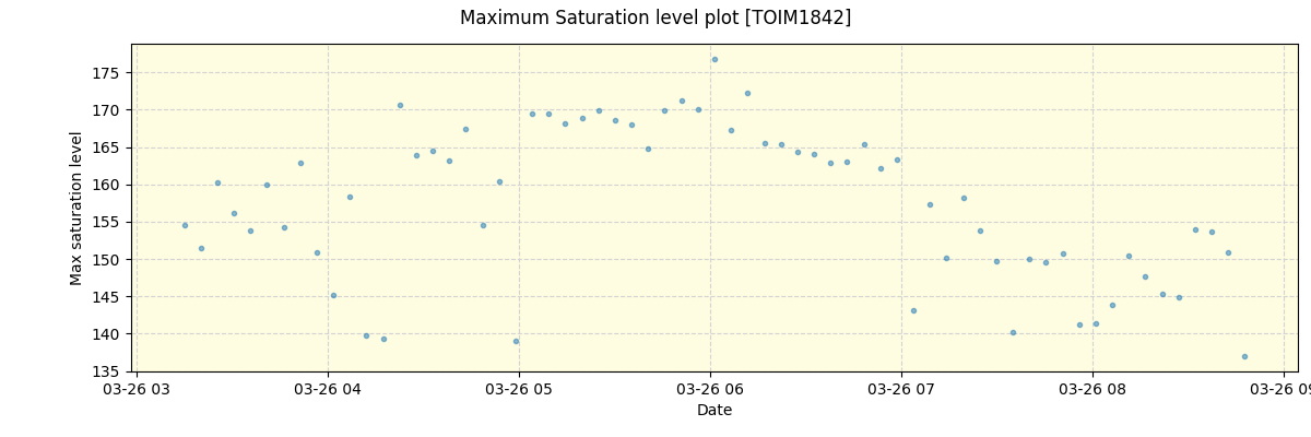 ../../../_images/debug_extsmax_plot_TOIM1842_nirps_he_online_udem.png