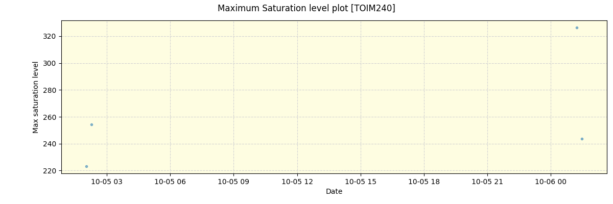 ../../../_images/debug_extsmax_plot_TOIM240_nirps_ha_online_udem.png