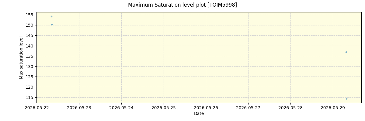 ../../../_images/debug_extsmax_plot_TOIM5998_nirps_he_online_udem.png