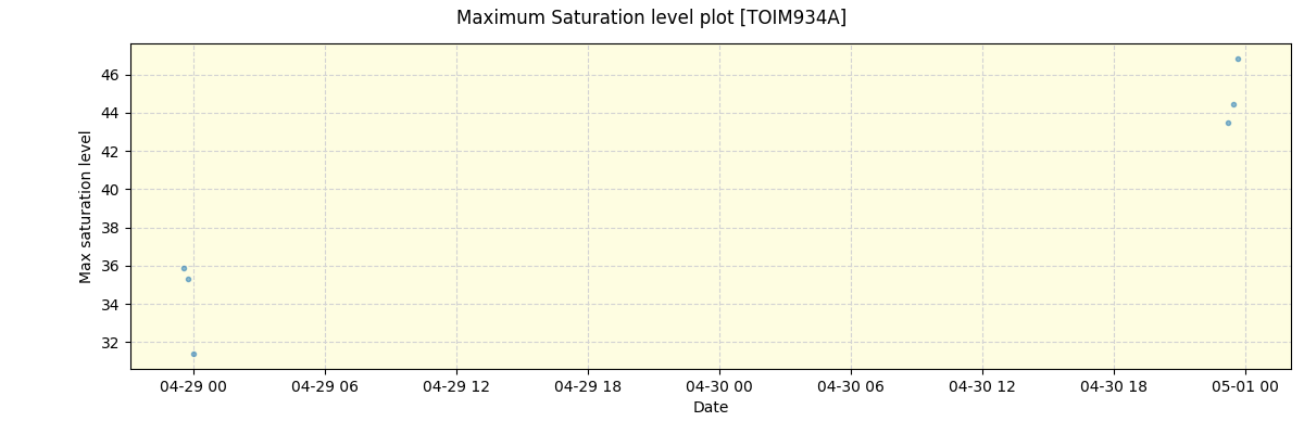 ../../../_images/debug_extsmax_plot_TOIM934A_nirps_ha_online_udem.png