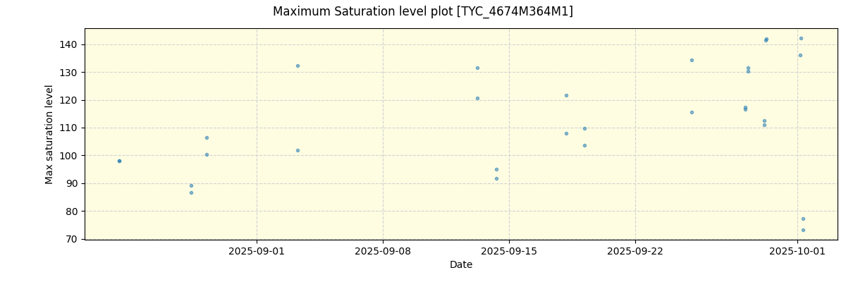 ../../../_images/debug_extsmax_plot_TYC_4674M364M1_nirps_he_online_udem.png