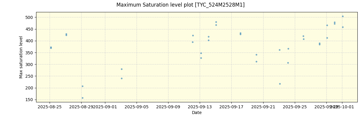 ../../../_images/debug_extsmax_plot_TYC_524M2528M1_nirps_he_online_udem.png