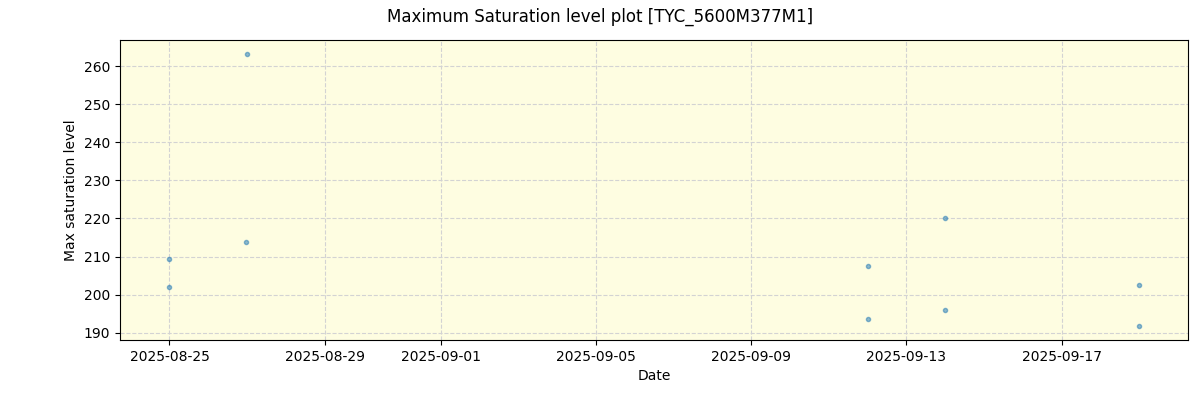 ../../../_images/debug_extsmax_plot_TYC_5600M377M1_nirps_he_online_udem.png