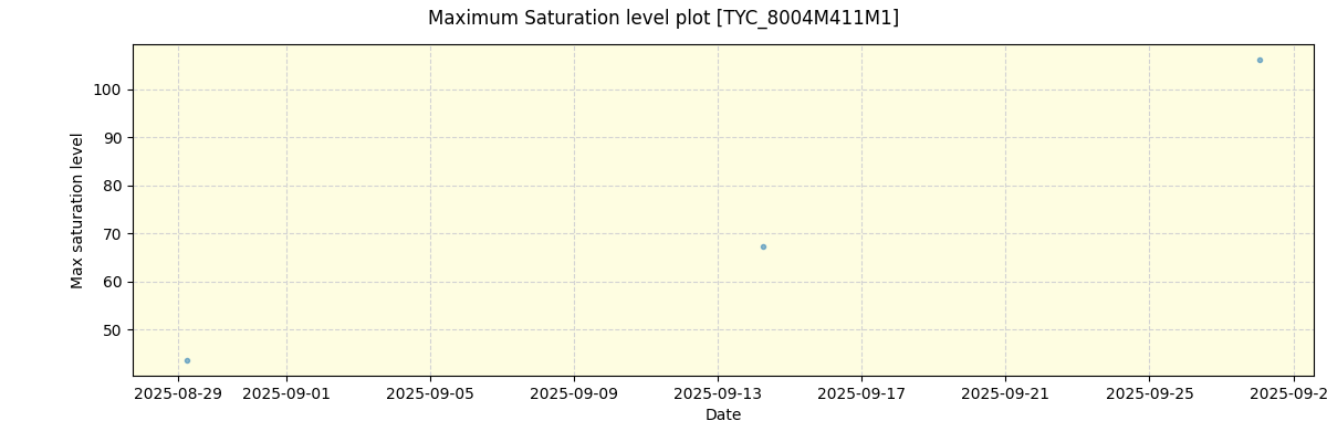 ../../../_images/debug_extsmax_plot_TYC_8004M411M1_nirps_he_online_udem.png