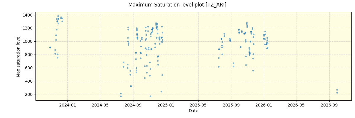 ../../../_images/debug_extsmax_plot_TZ_ARI_nirps_he_online_udem1.png