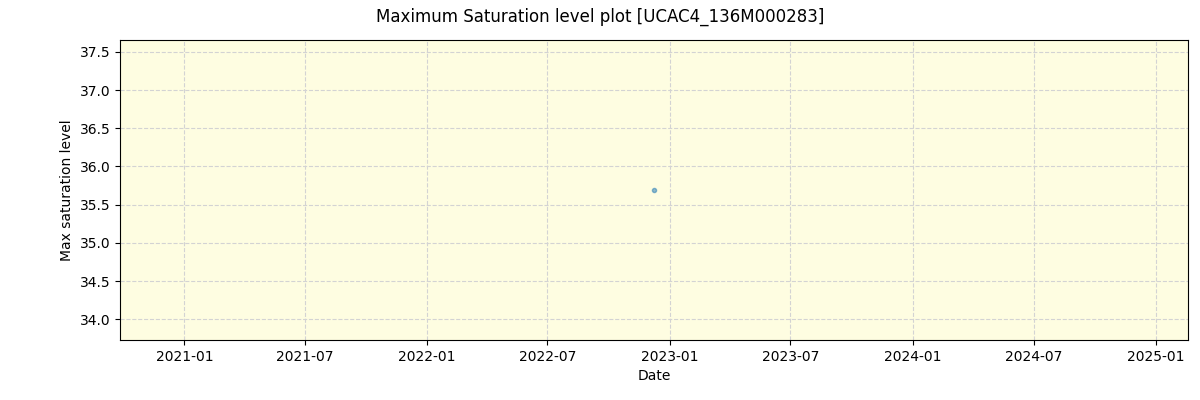 ../../../_images/debug_extsmax_plot_UCAC4_136M000283_nirps_he_online_udem1.png