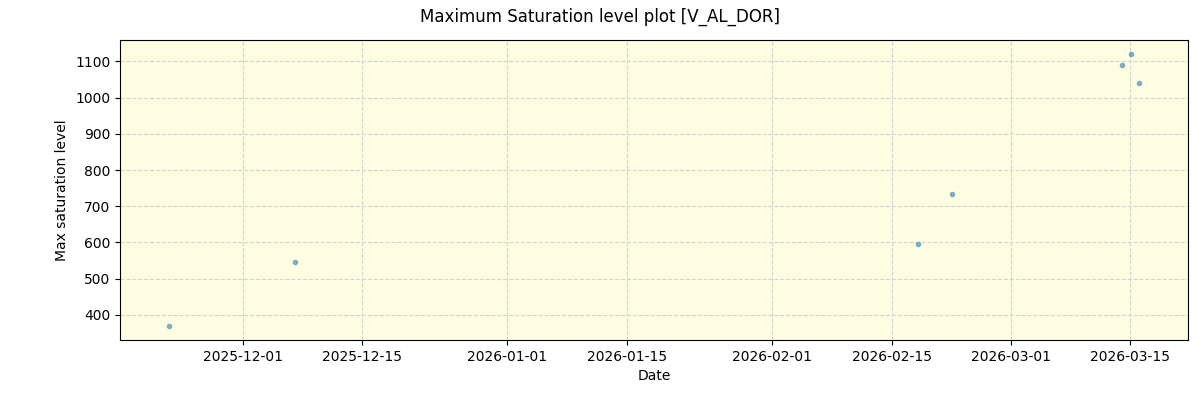 ../../../_images/debug_extsmax_plot_V_AL_DOR_nirps_he_online_udem1.png