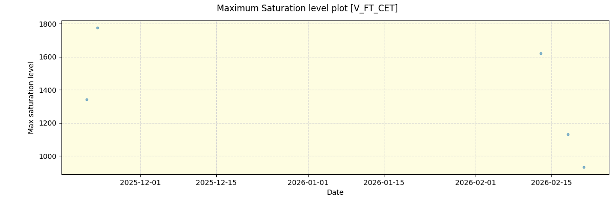 ../../../_images/debug_extsmax_plot_V_FT_CET_nirps_he_online_udem1.png