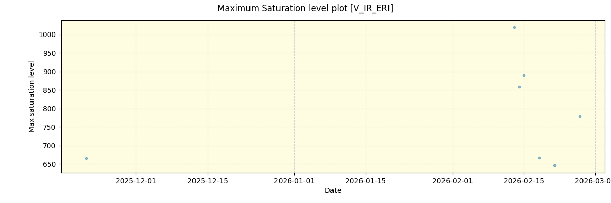 ../../../_images/debug_extsmax_plot_V_IR_ERI_nirps_he_online_udem1.png