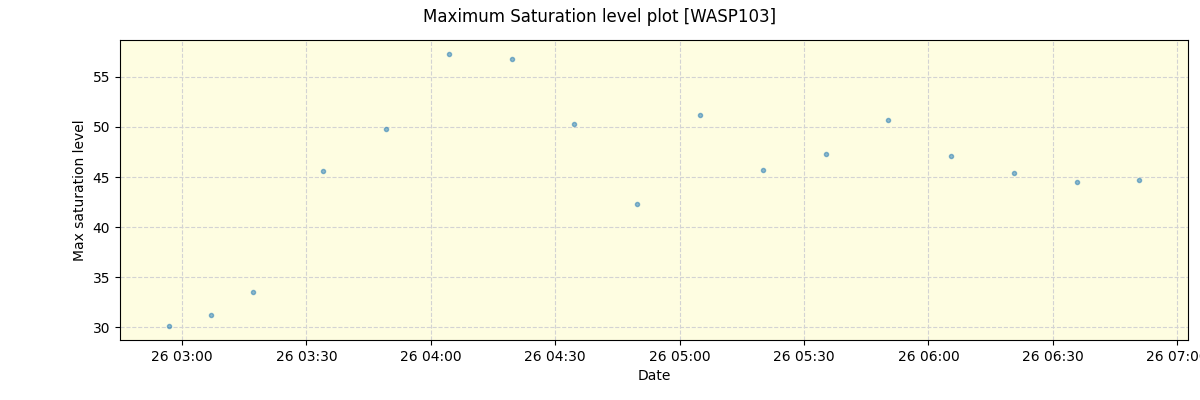 ../../../_images/debug_extsmax_plot_WASP103_nirps_he_online_udem.png