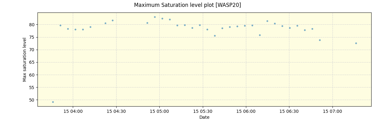 ../../../_images/debug_extsmax_plot_WASP20_nirps_he_online_udem.png