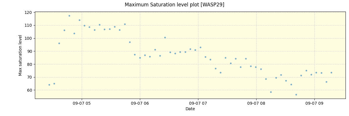../../../_images/debug_extsmax_plot_WASP29_nirps_he_online_udem.png