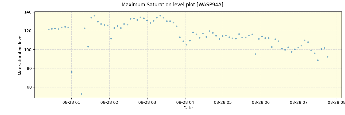 ../../../_images/debug_extsmax_plot_WASP94A_nirps_he_online_udem.png