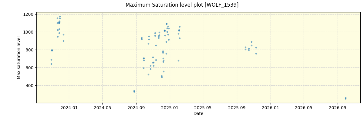 ../../../_images/debug_extsmax_plot_WOLF_1539_nirps_he_online_udem1.png
