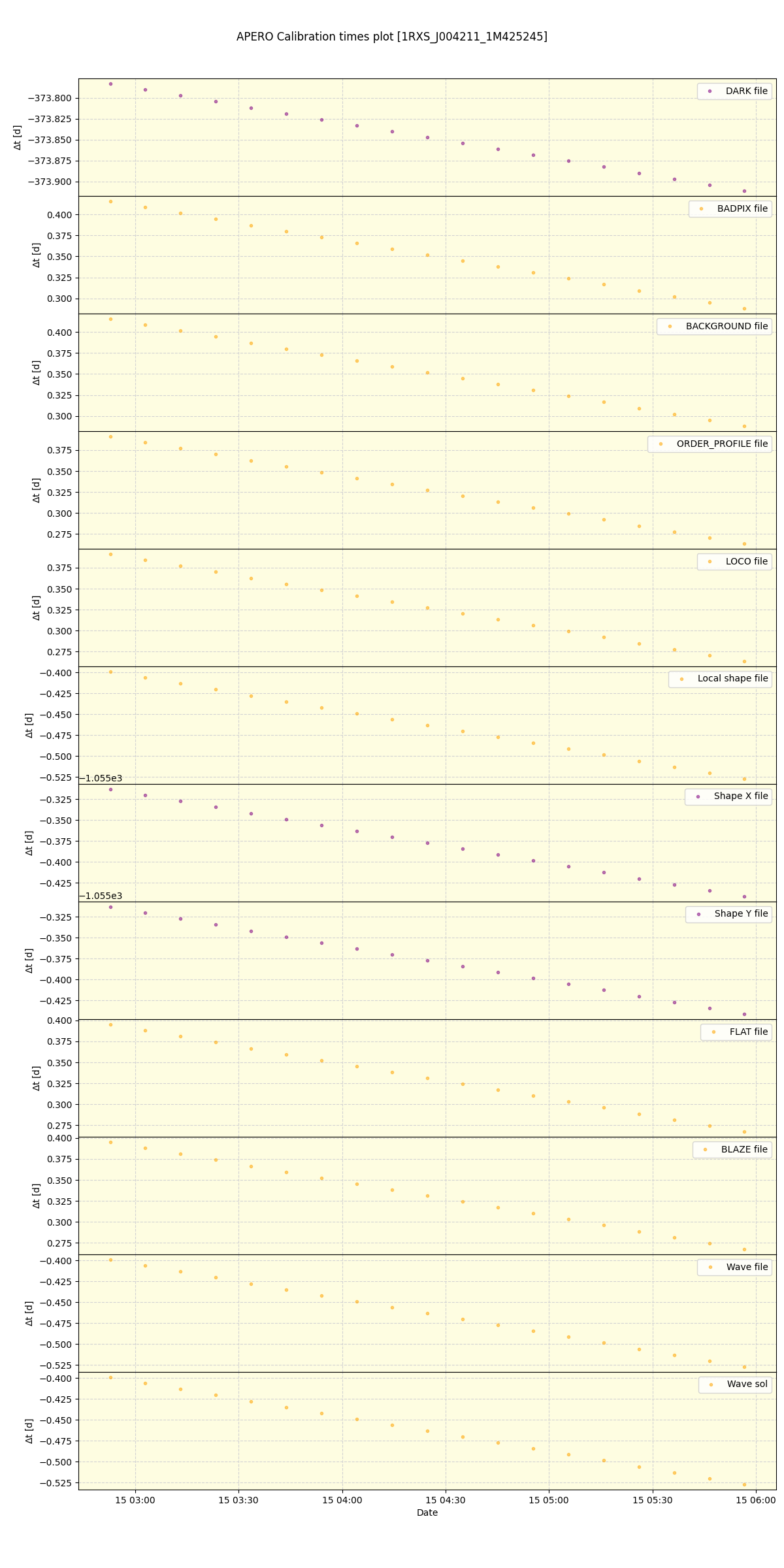 ../../../_images/debug_mjd_cdt_plot_1RXS_J004211_1M425245_nirps_he_online_udem1.png