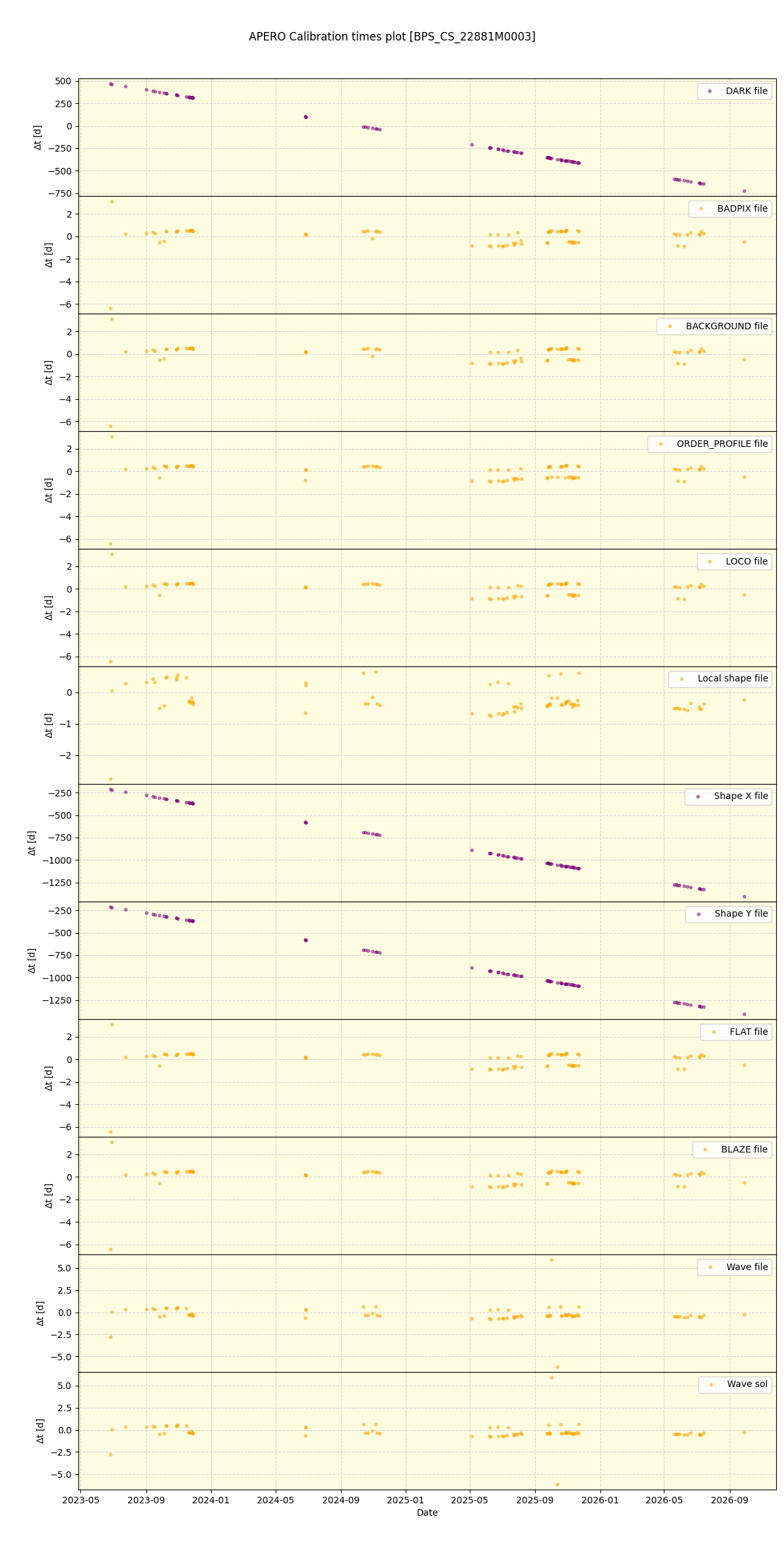 ../../../_images/debug_mjd_cdt_plot_BPS_CS_22881M0003_nirps_he_online_udem1.png