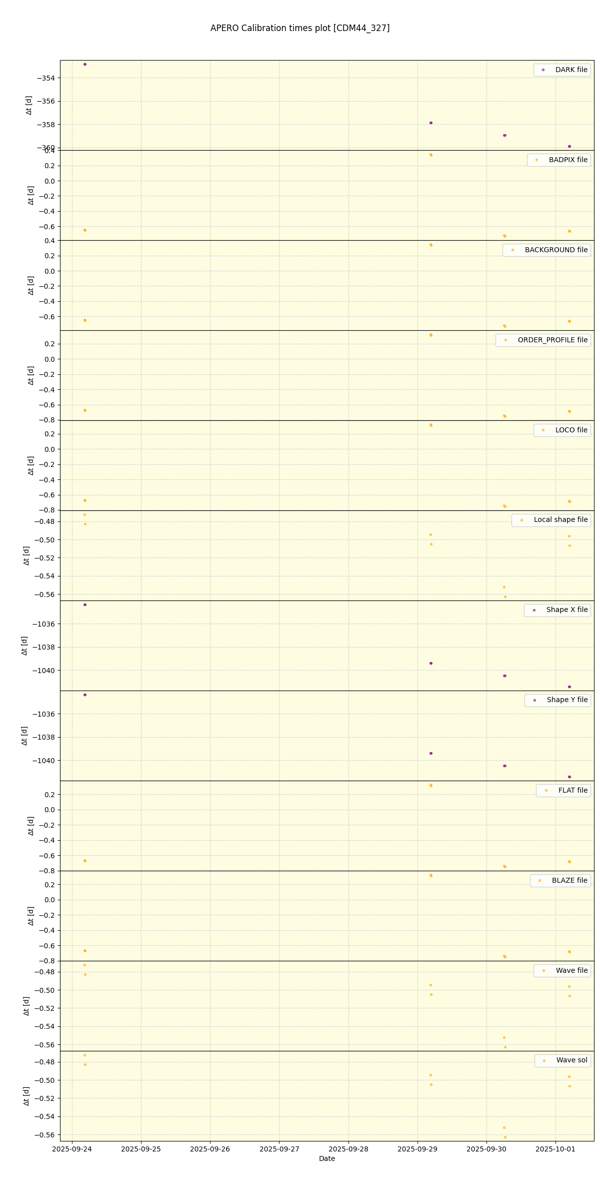 ../../../_images/debug_mjd_cdt_plot_CDM44_327_nirps_he_online_udem.png