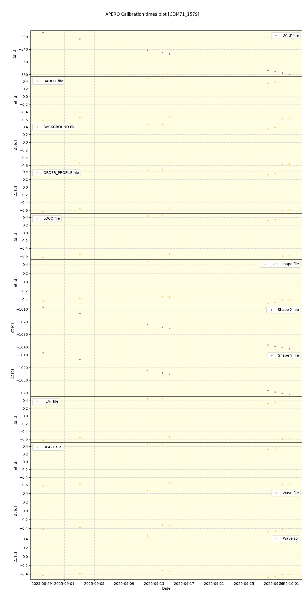 ../../../_images/debug_mjd_cdt_plot_CDM71_1579_nirps_he_online_udem.png