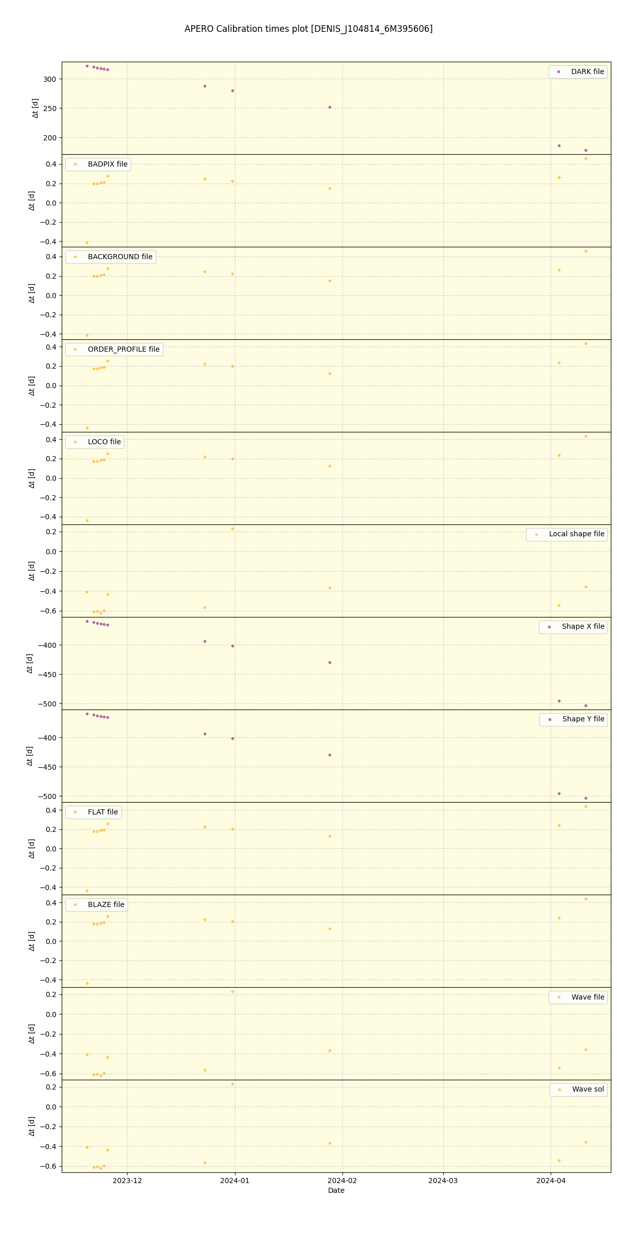 ../../../_images/debug_mjd_cdt_plot_DENIS_J104814_6M395606_nirps_he_online_udem1.png