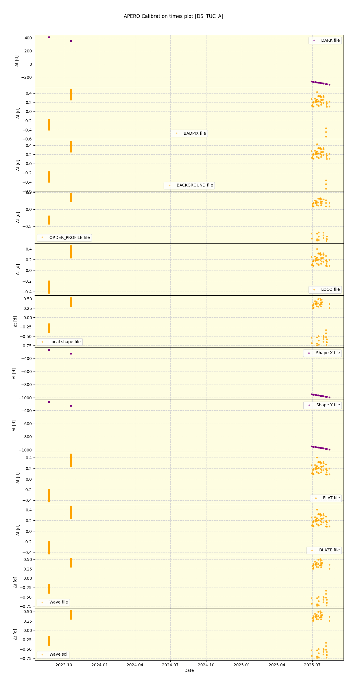 ../../../_images/debug_mjd_cdt_plot_DS_TUC_A_nirps_he_online_udem1.png