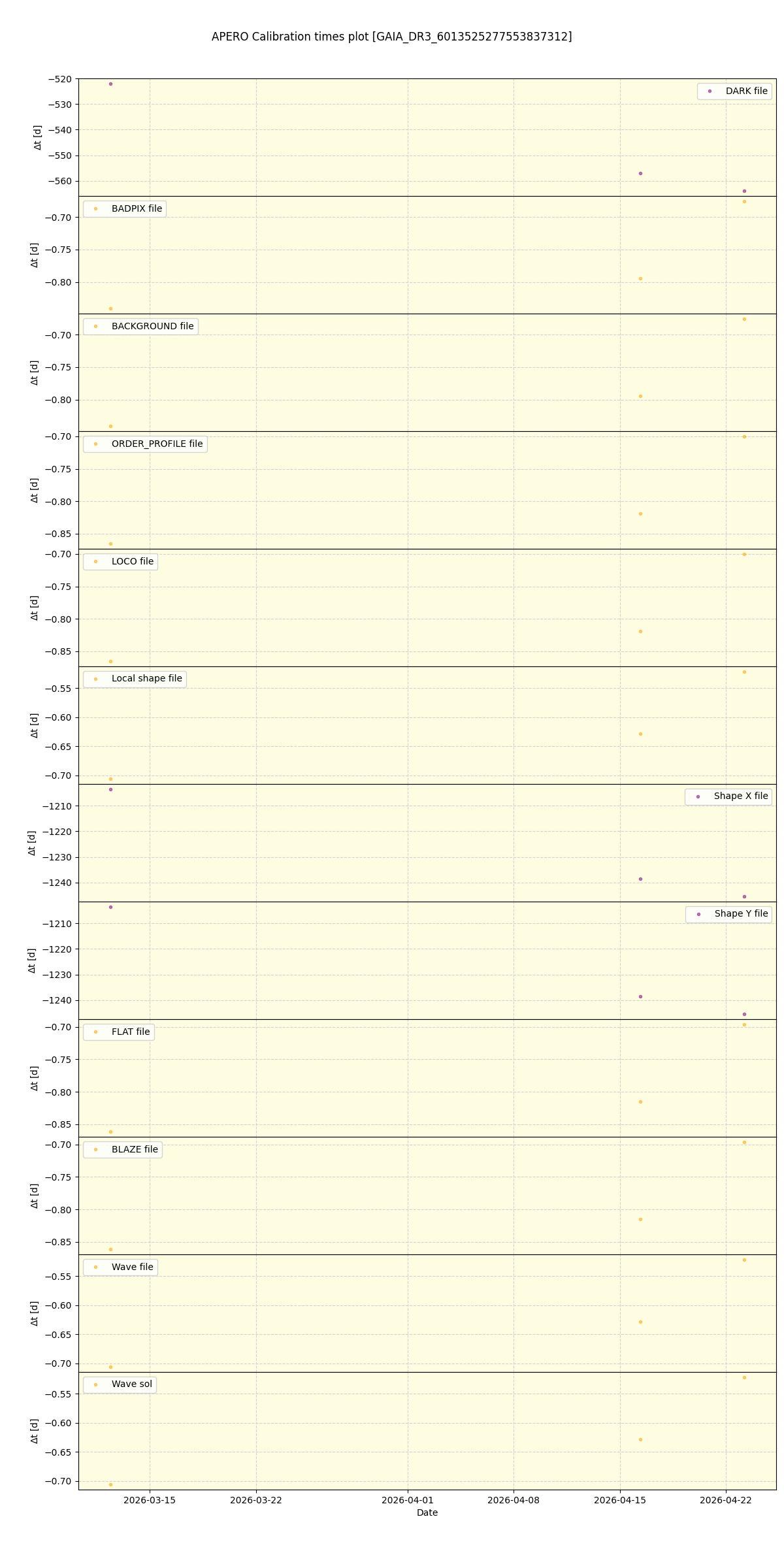 ../../../_images/debug_mjd_cdt_plot_GAIA_DR3_6013525277553837312_nirps_he_online_udem1.png