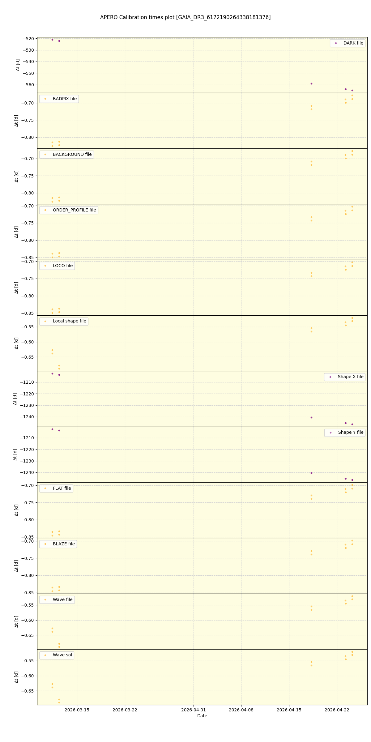../../../_images/debug_mjd_cdt_plot_GAIA_DR3_6172190264338181376_nirps_he_online_udem1.png