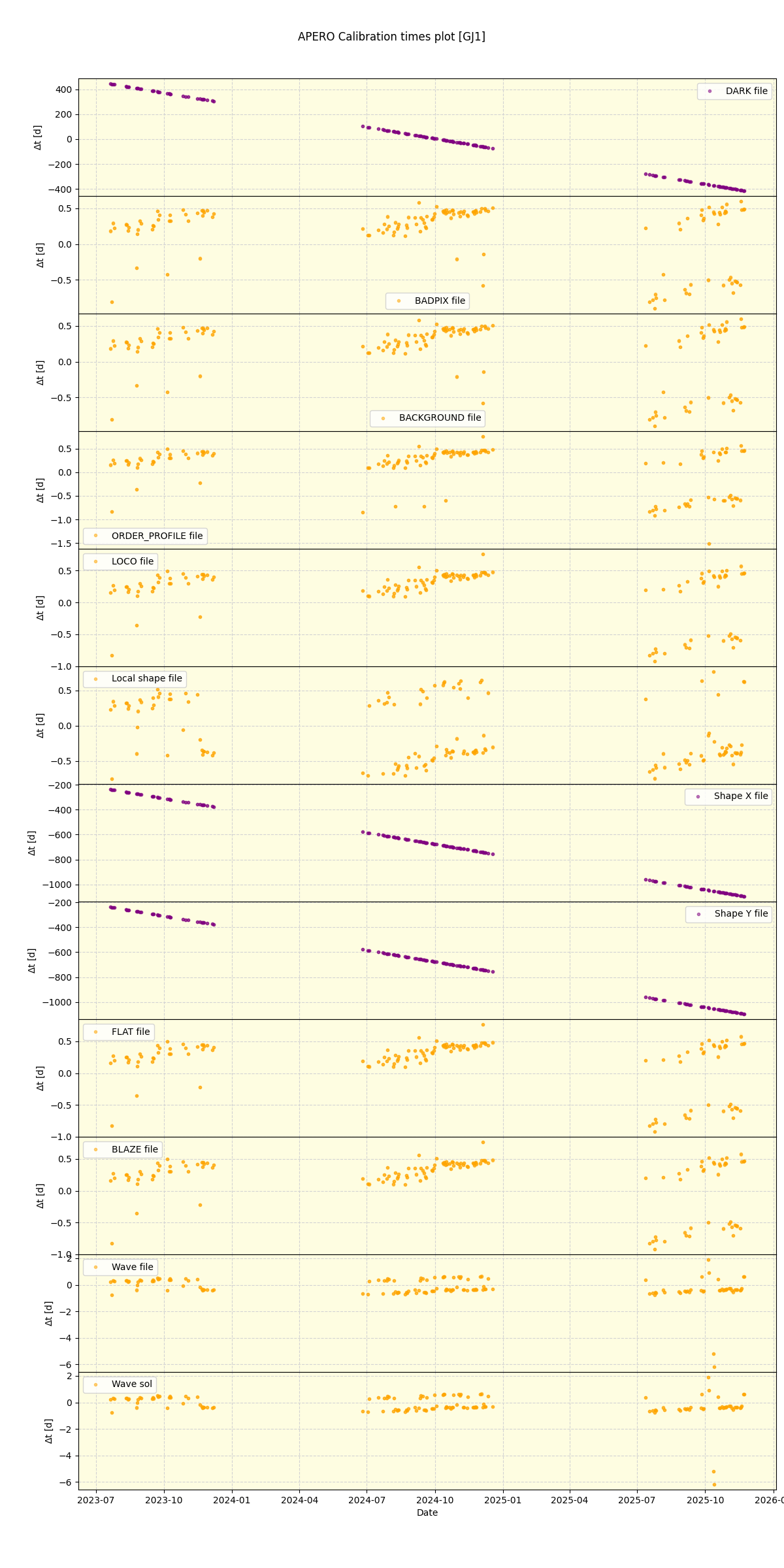 ../../../_images/debug_mjd_cdt_plot_GJ1_nirps_he_online_udem1.png