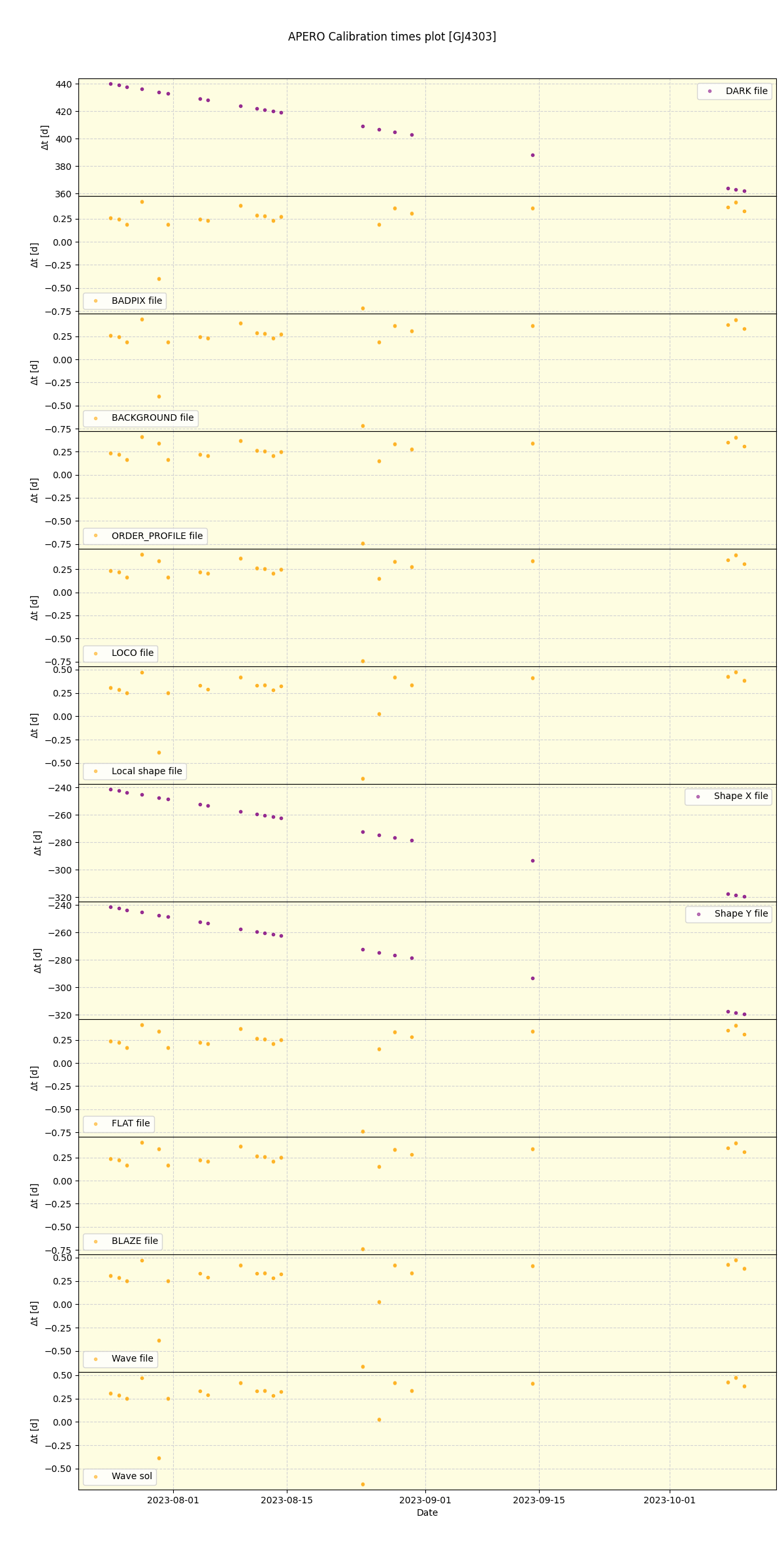 ../../../_images/debug_mjd_cdt_plot_GJ4303_nirps_he_online_udem1.png