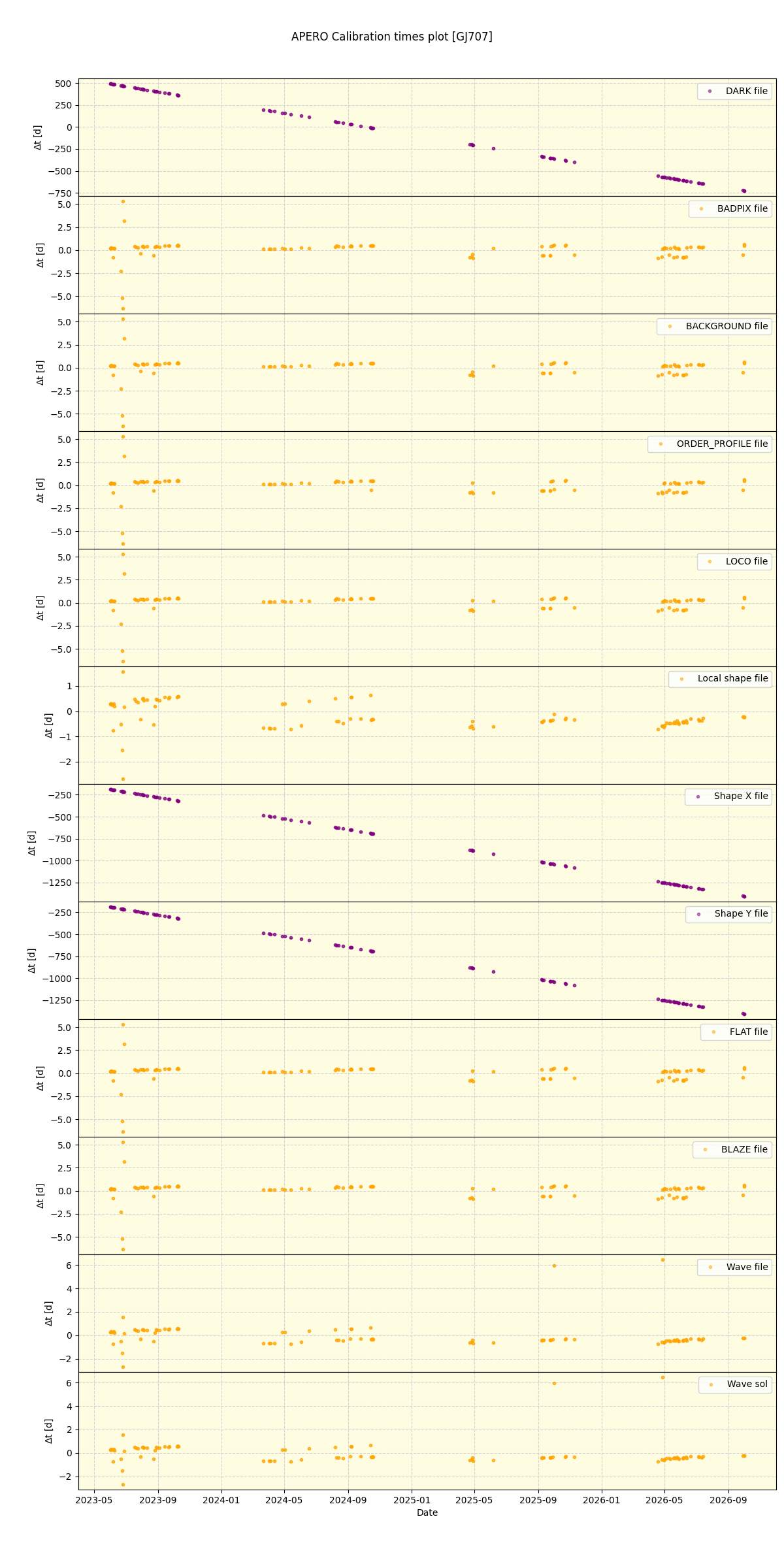 ../../../_images/debug_mjd_cdt_plot_GJ707_nirps_he_online_udem1.png