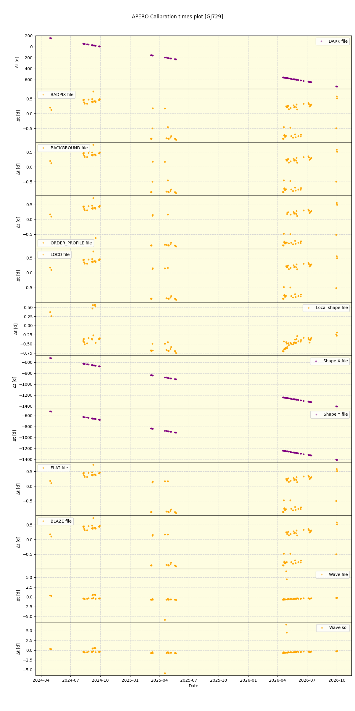 ../../../_images/debug_mjd_cdt_plot_GJ729_nirps_he_online_udem1.png