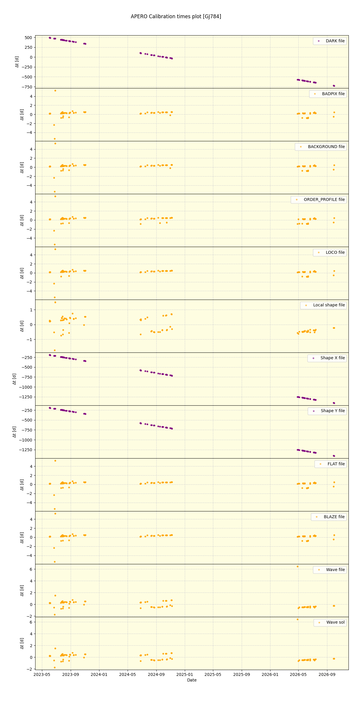 ../../../_images/debug_mjd_cdt_plot_GJ784_nirps_he_online_udem1.png