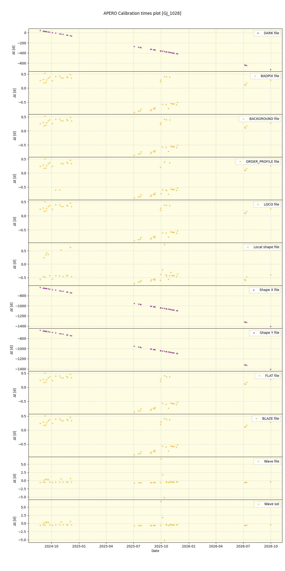../../../_images/debug_mjd_cdt_plot_GJ_1028_nirps_he_online_udem1.png