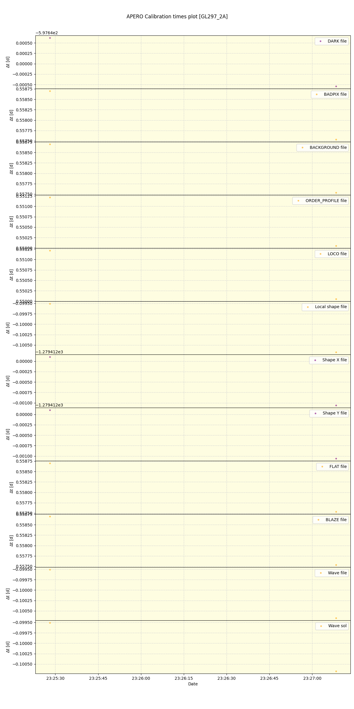 ../../../_images/debug_mjd_cdt_plot_GL297_2A_nirps_ha_online_udem.png
