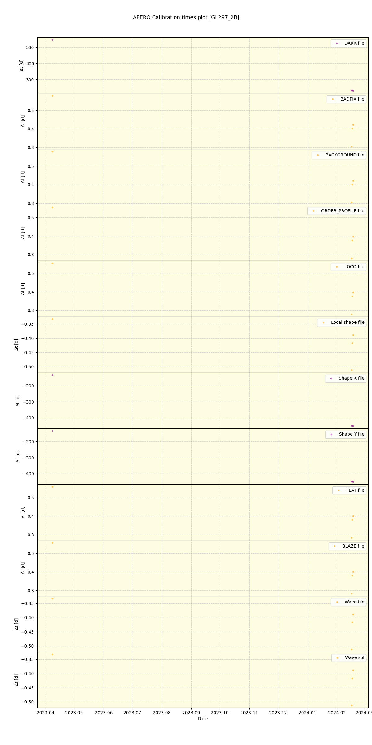 ../../../_images/debug_mjd_cdt_plot_GL297_2B_nirps_he_online_udem1.png