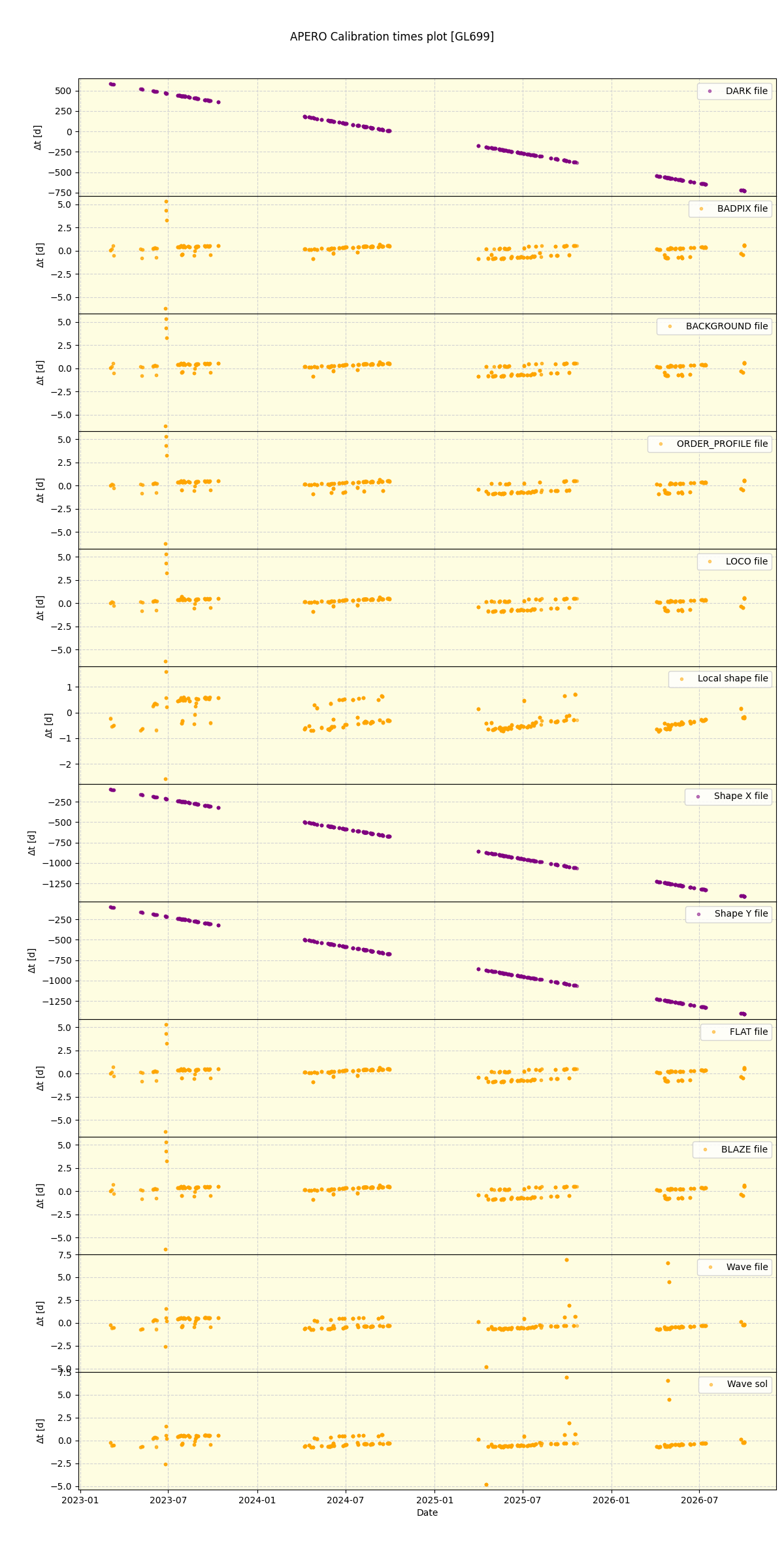 ../../../_images/debug_mjd_cdt_plot_GL699_nirps_he_online_udem1.png