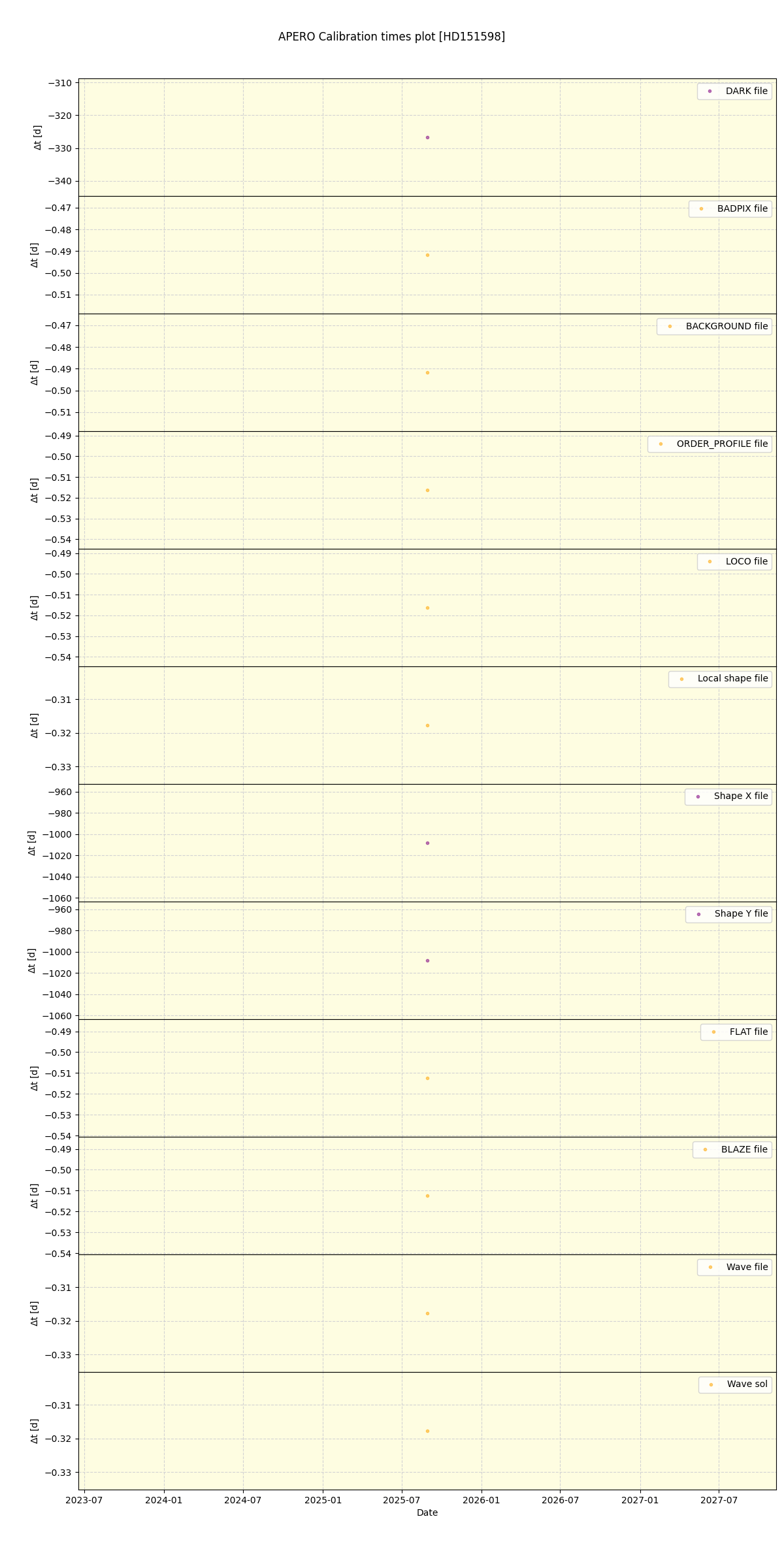 ../../../_images/debug_mjd_cdt_plot_HD151598_nirps_he_online_udem.png
