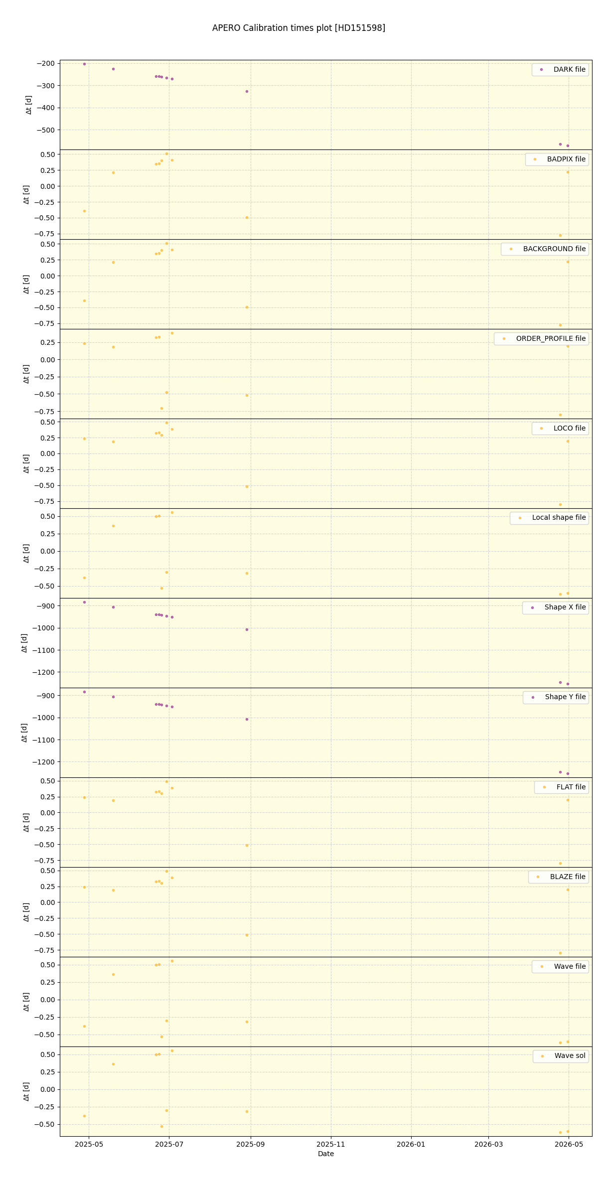 ../../../_images/debug_mjd_cdt_plot_HD151598_nirps_he_online_udem1.png