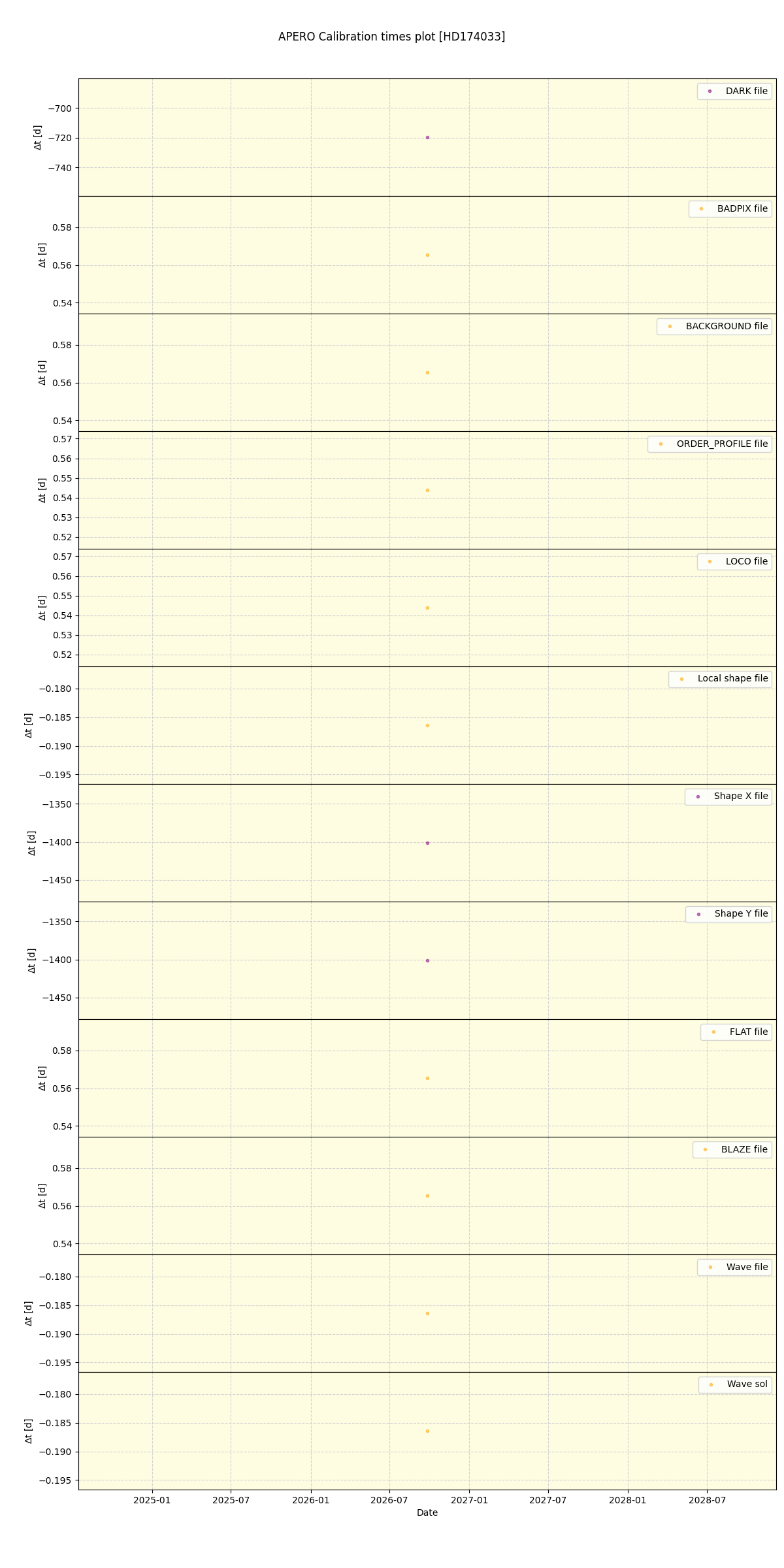 ../../../_images/debug_mjd_cdt_plot_HD174033_nirps_he_online_udem.png