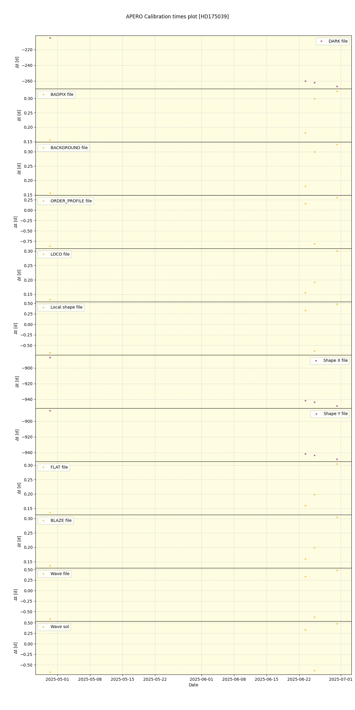 ../../../_images/debug_mjd_cdt_plot_HD175039_nirps_he_online_udem.png