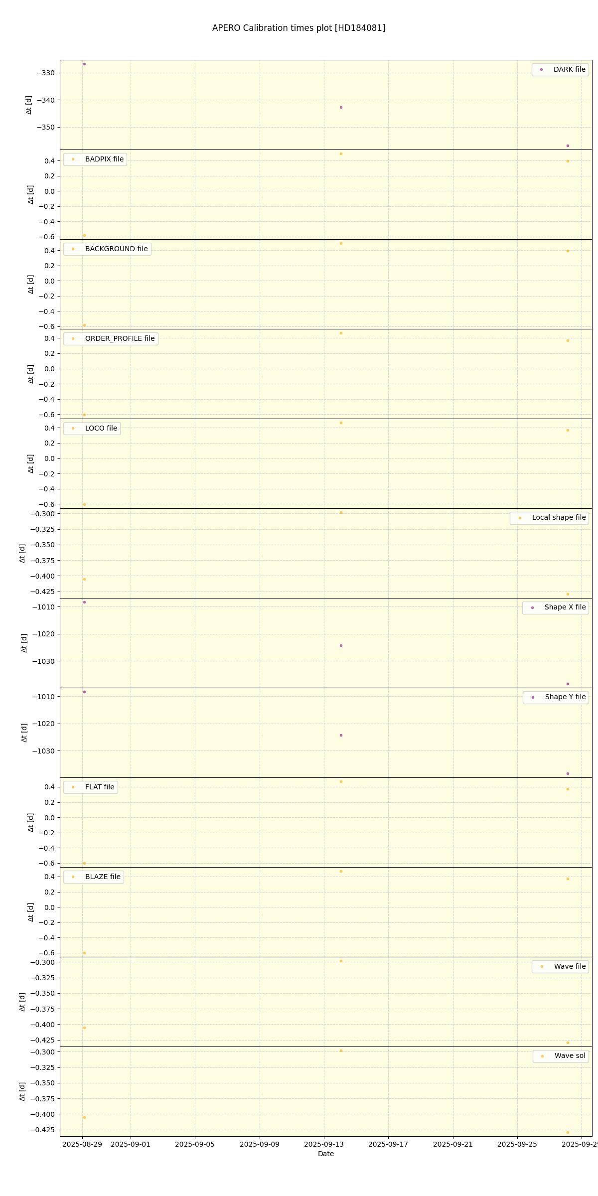 ../../../_images/debug_mjd_cdt_plot_HD184081_nirps_he_online_udem.png