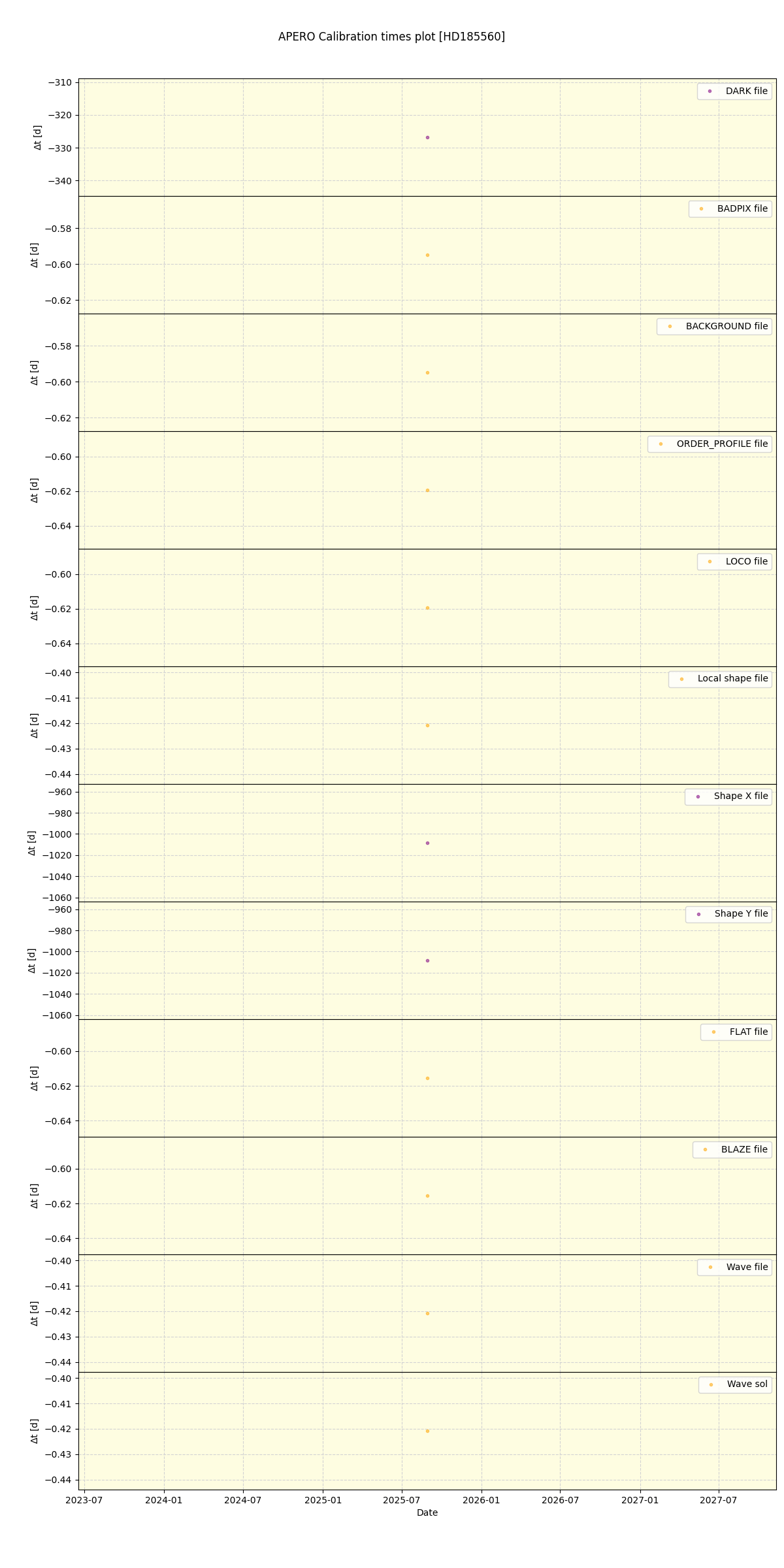 ../../../_images/debug_mjd_cdt_plot_HD185560_nirps_he_online_udem.png