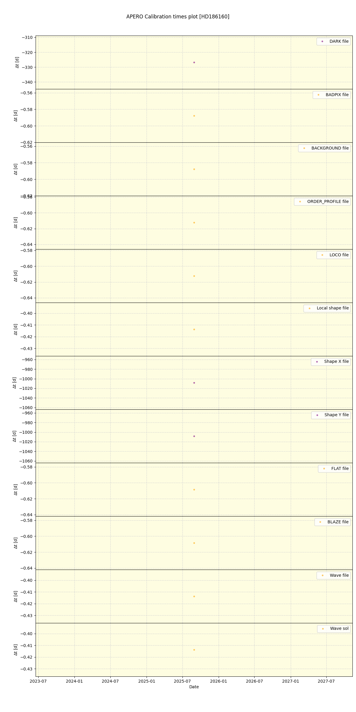 ../../../_images/debug_mjd_cdt_plot_HD186160_nirps_he_online_udem.png